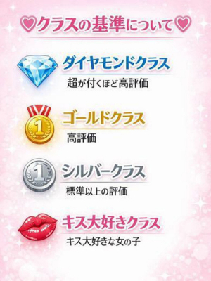 ノア